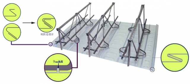 鋼筋桁架樓承板